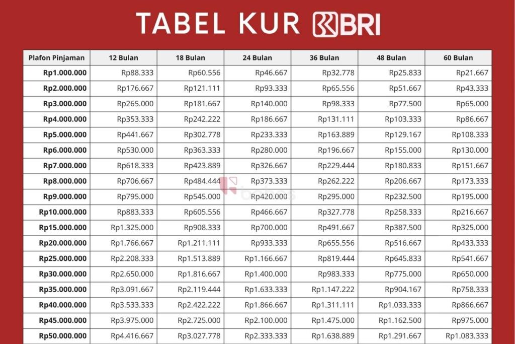 KUR BRI 2025, bahas